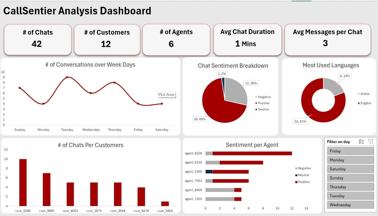 CallSentier Dashboard